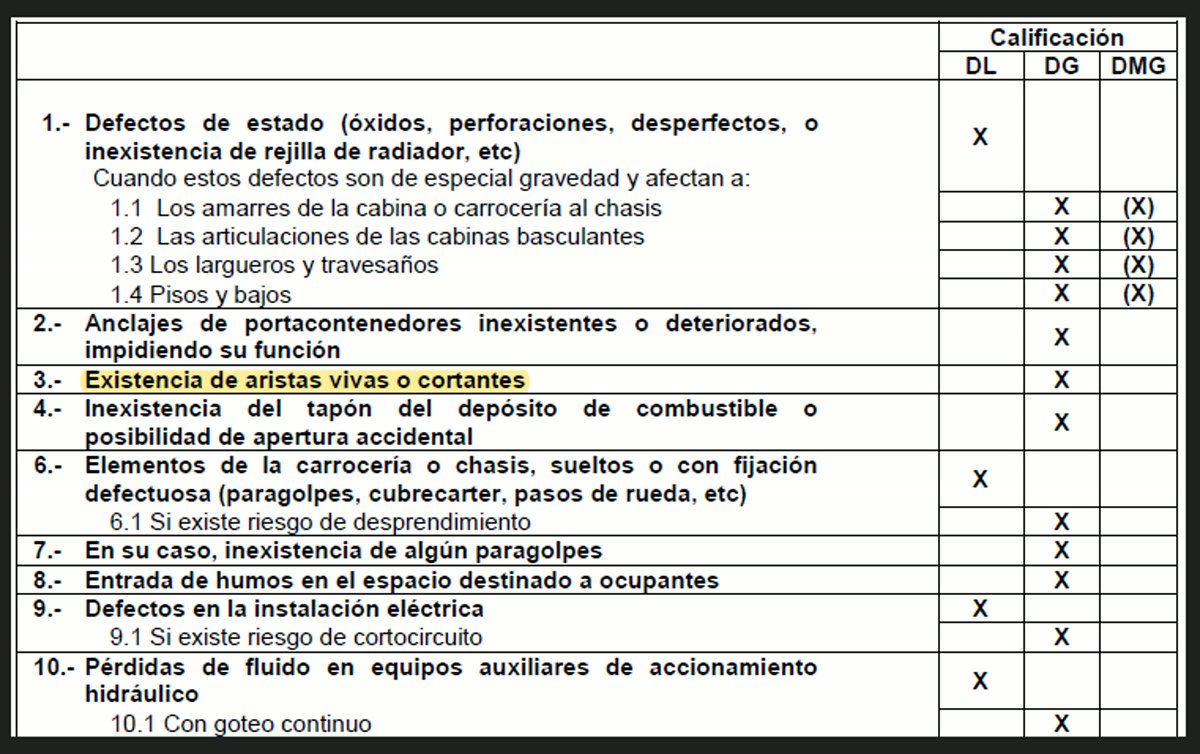 Tabla oficial de defectos de carrocería y aristas vivas en la ITV
