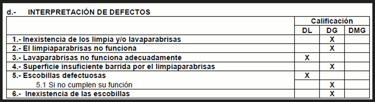 Tabla oficial de defectos de escobillas y limpiaparabrisas en la ITV